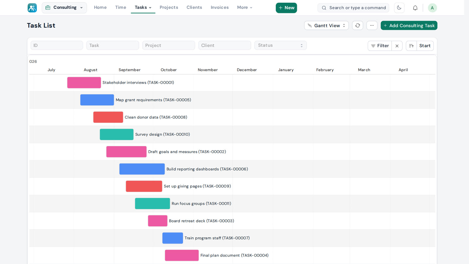 Project timeline