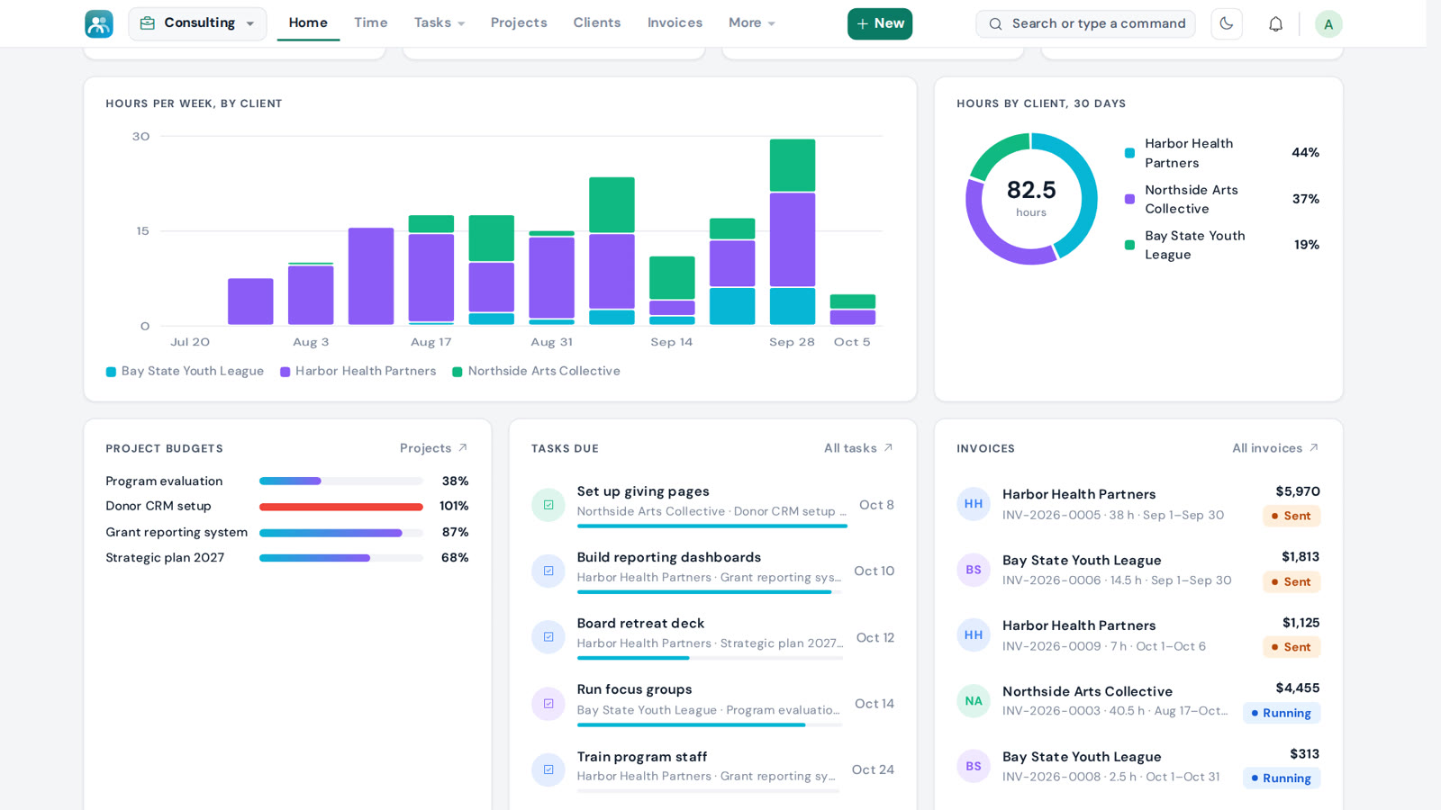 Dashboard charts